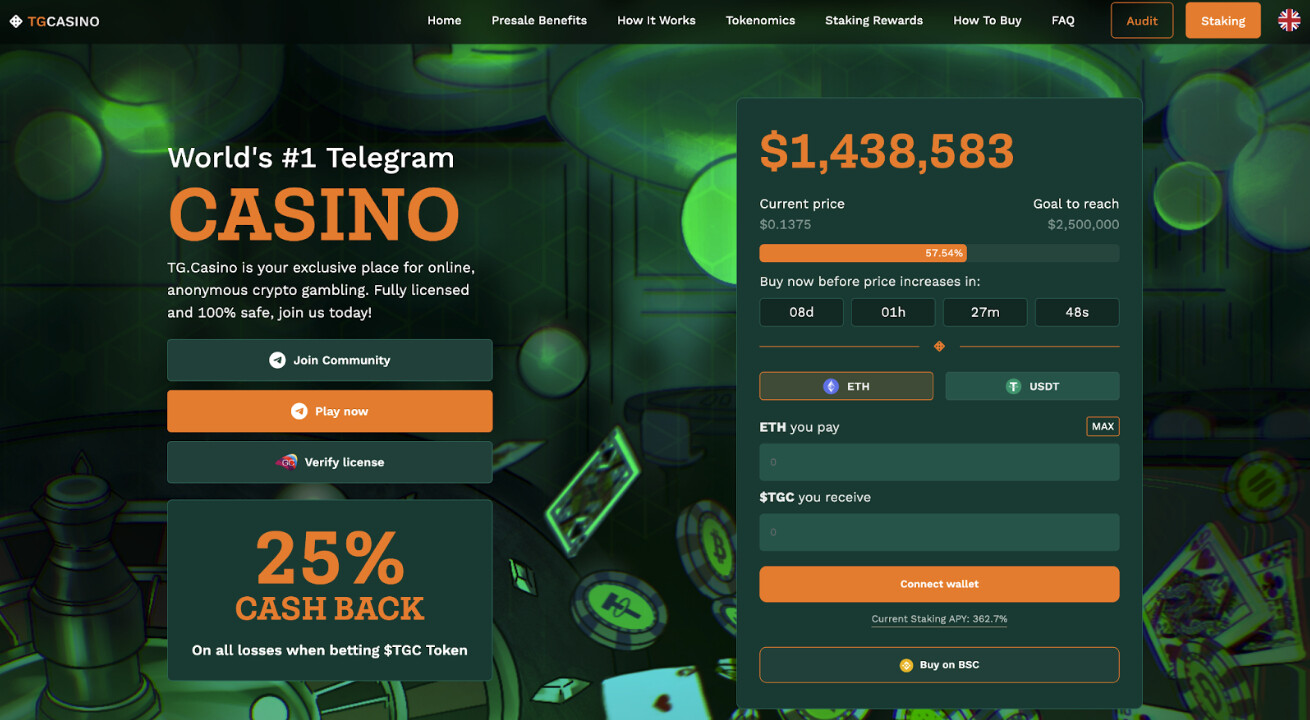 مراهنات الكريبتو على تيليجرام ستكون الصيحة الكبيرة التالية، والبيع المسبق لعملة منصة TG.Casino -المنافسة الجديدة لمنصة Rollbit- يتمكن من جمع 1.4 مليون دولار